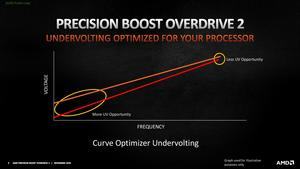 amd-curve-optimizer:-asus-offers-agesa-118.0-for-b450-/-x470-motherboards