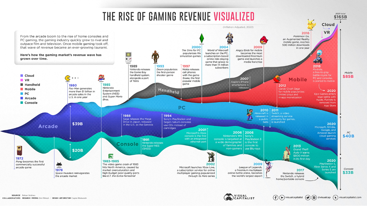 50-years-of-video-game-history-in-one-graph