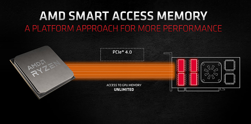 amd's-smart-access-memory-or-pcie-resizable-bar-support-will-be-extended-to-other-platforms