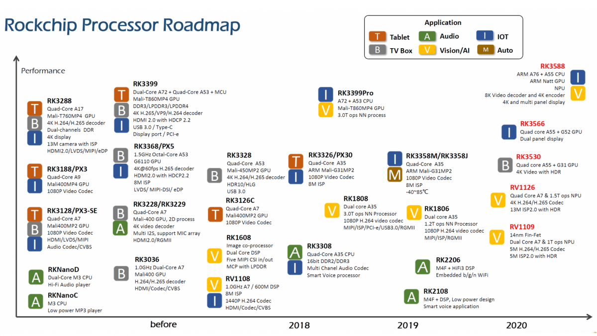 rockchip-rk3588:-more-computing-power-for-single-board-computers-&-chromebooks