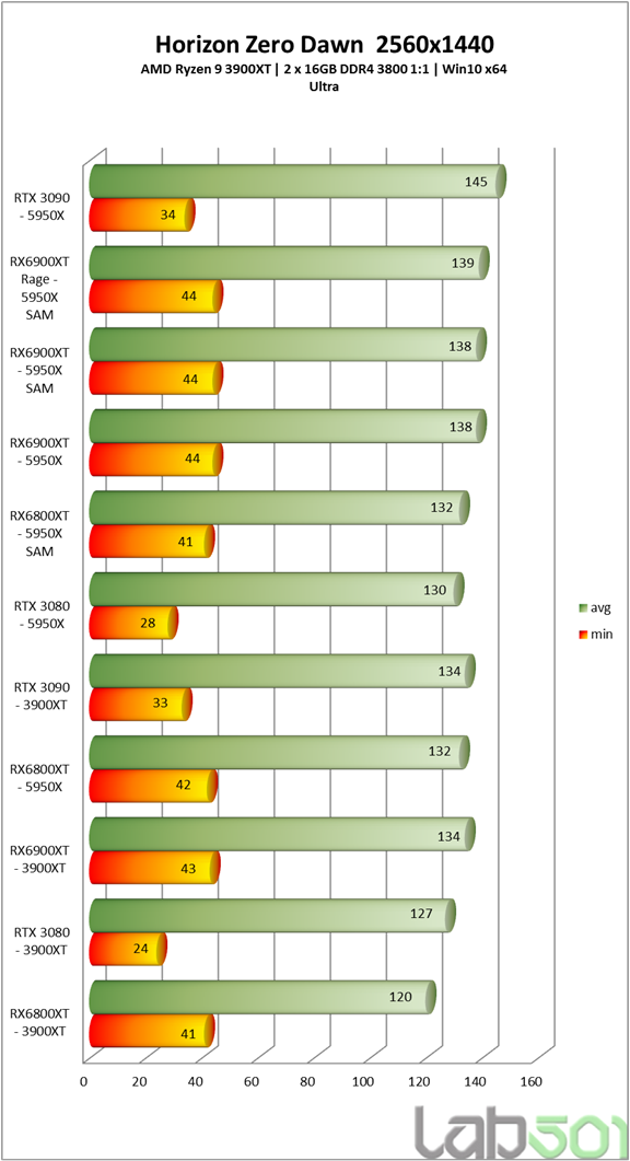 amd-radeon-rx6000-–-part-vi-–-smart-access-memory-–-amd-radeon-rx-6900xt-+-amd-ryzen-9-5950x