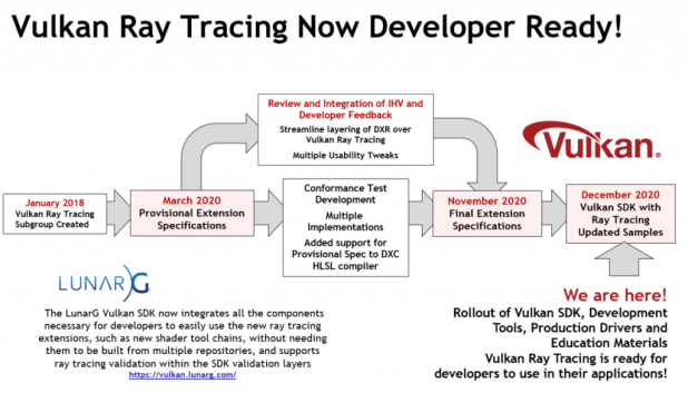 vulkan-ray-tracing-sdk-and-dev-tools-officially-launched