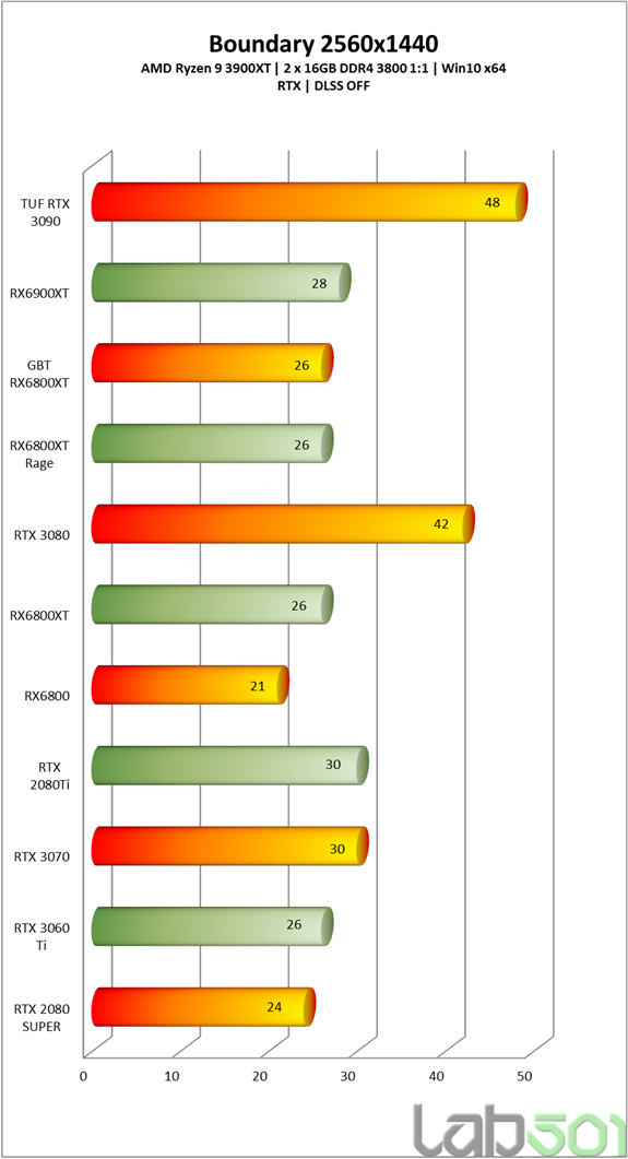 review-–-gigabyte-radeon-rx-6800xt-gaming-oc-16g