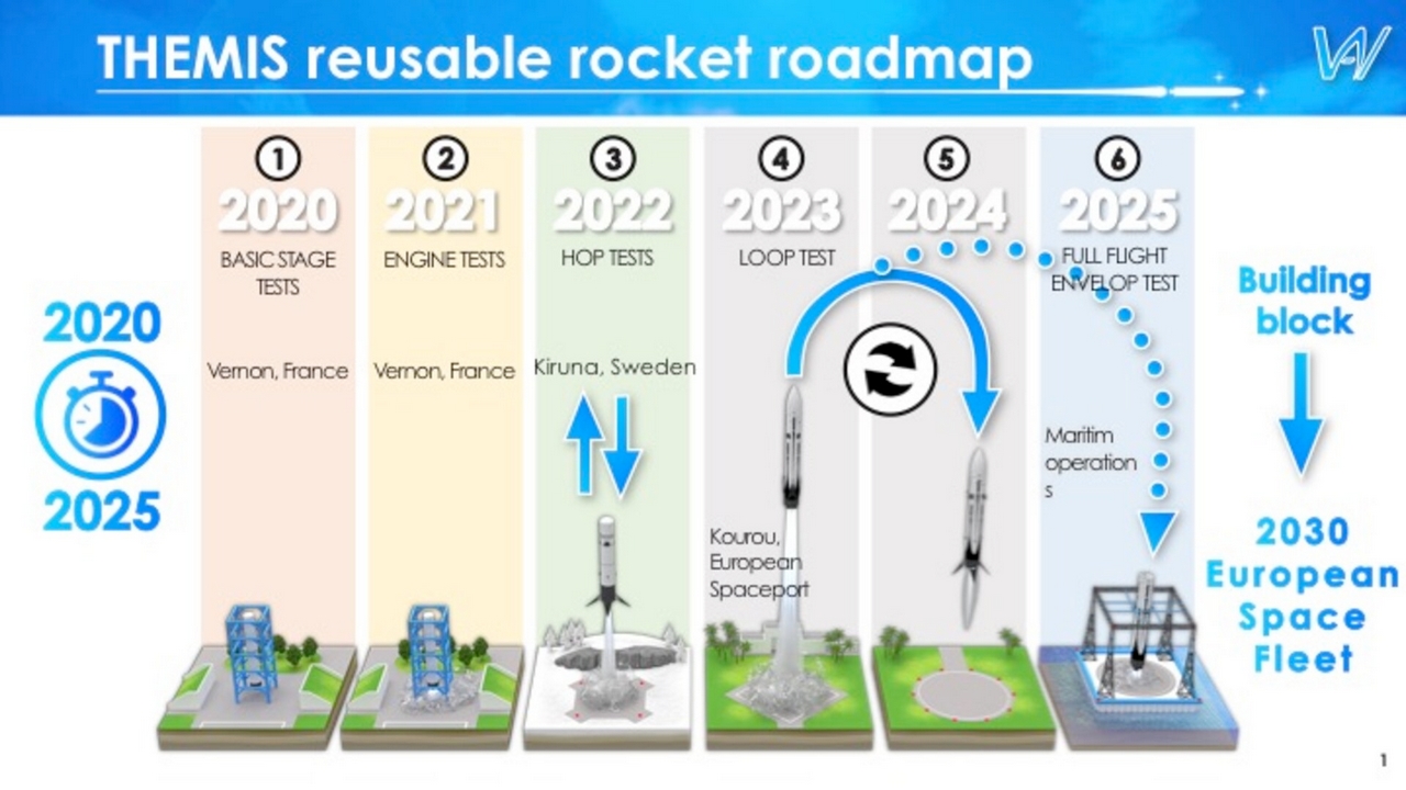 with-themis,-esa-follows-spacex-on-the-path-of-reusable-rockets