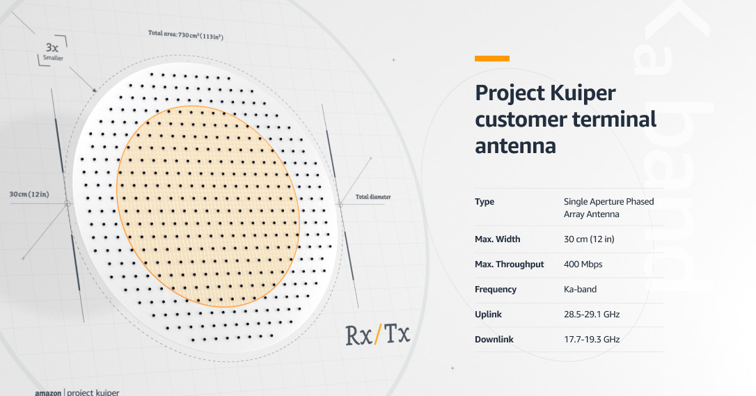 amazon’s-project-kuiper-reveals-design-of-antennas-customers-will-use-for-internet-from-space-constellation