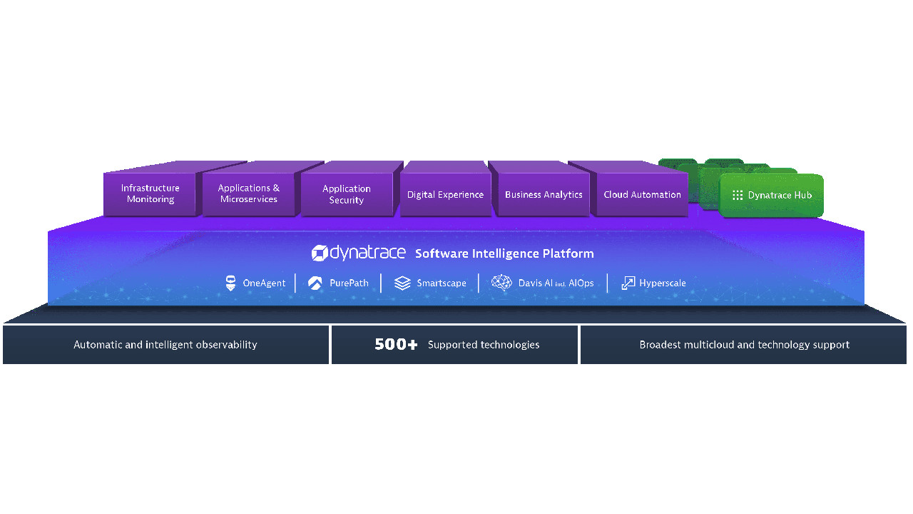 dynatrace-updates-its-platform-with-a-cloud-application-security-module