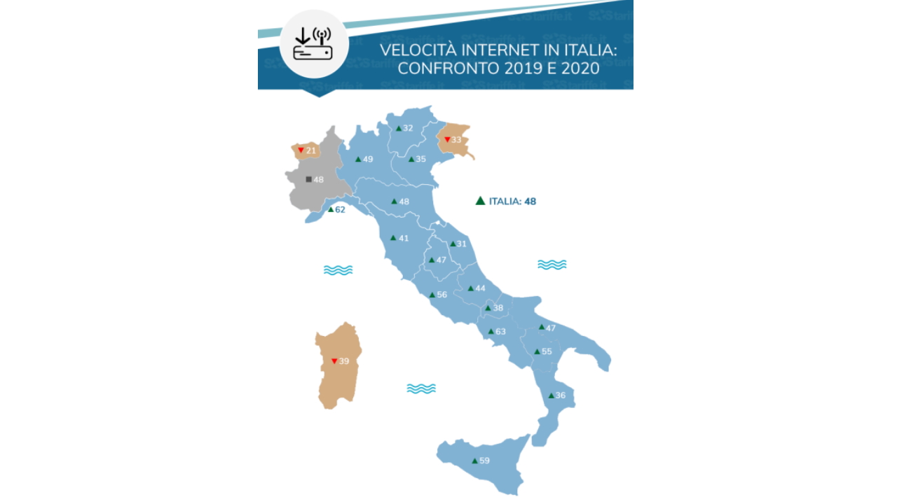 increase-internet-speed-in-italy:-here-is-the-ranking-of-the-regions-with-the-fastest-download-connection