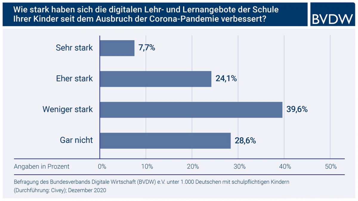 digital-learning-has-barely-improved-in-the-pandemic,-my-parents