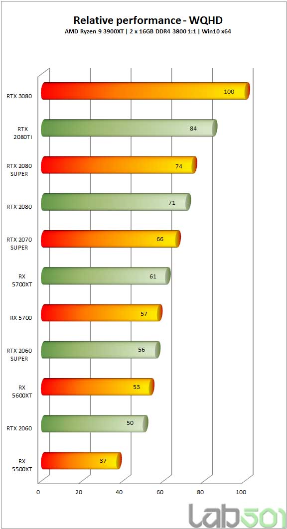 review-–-xfx-radeon-rx-5500xt-thicc-ii-pro-8g