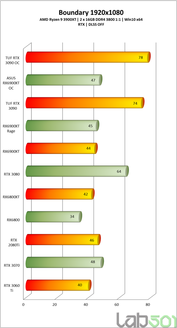 review-–-asus-radeon-rx-6900xt-16gb-vs-asus-geforce-rtx-3090-tuf-gaming-–-overclocking-battle-of-the-giants