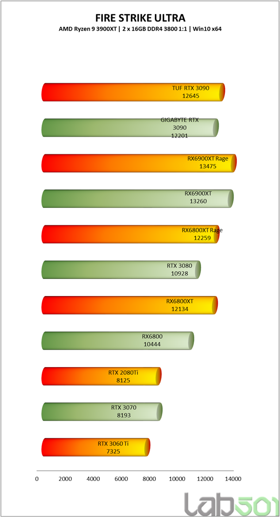 review-–-gigabyte-geforce-rtx-3090-vision-oc-24g