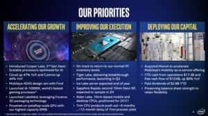 intel:-investor-urges-chip-manufacturer-to-adopt-new-corporate-strategy