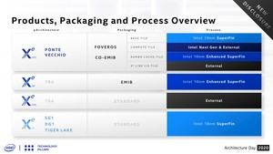 intel-is-to-negotiate-with-tsmc-and-samsung-over-larger-outsourcing-volumes