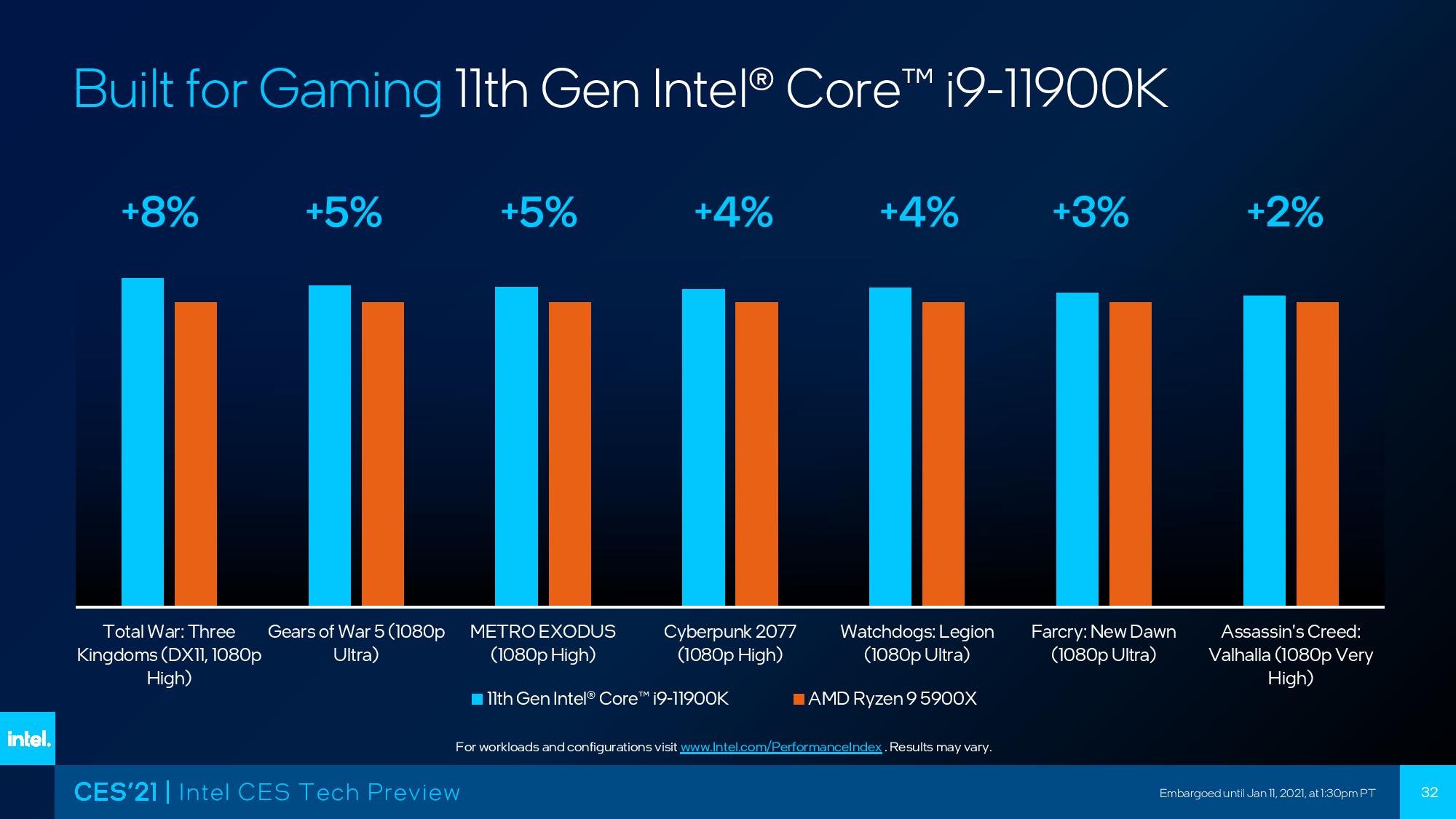 intel-teases-rocket-lake-core-i9-11900k,-intends-to-retake-gaming-crown-with-19%-ipc-increase