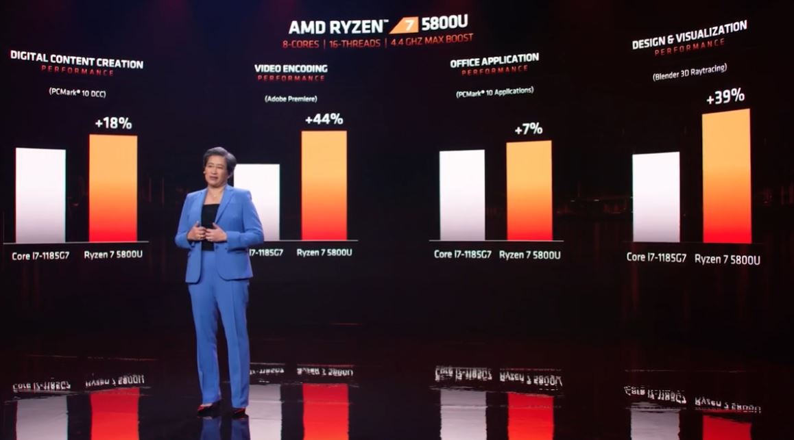 amd-announces-ryzen-5000-mobile-‘cezanne’-processors,-zen-3-and-overclocking-comes-to-laptops