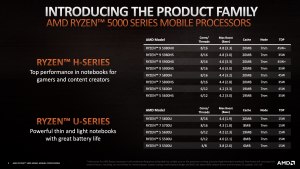 ces-2021:-amd-unveils-ryzen-5000-mobile-processors