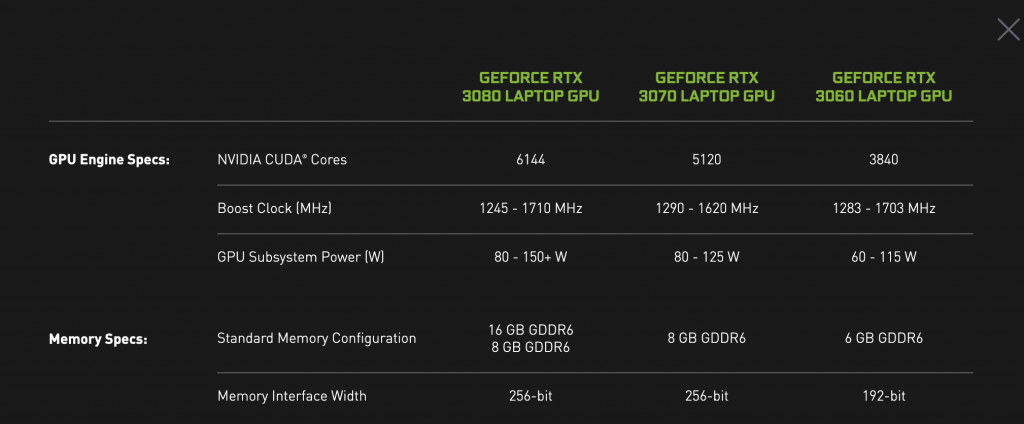 ces-2021:-nvidia-rtx-30-series-hits-the-mobile-market