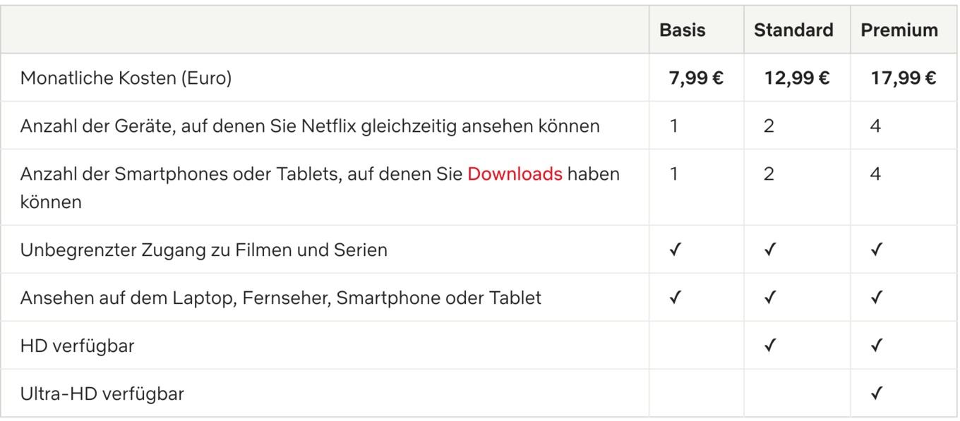 netflix-is-​​turning-the-price-screw-in-germany-again