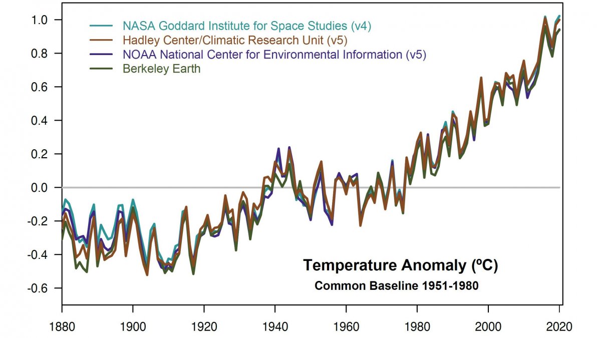 seven-warmest-years:-nasa-sees-continued-dramatic-warming-trend