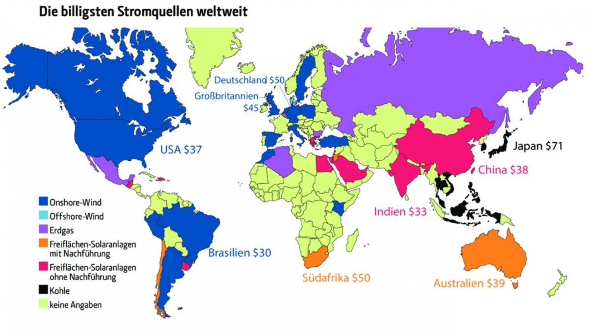 heise-+-|-analysis-of-the-energy-transition:-don't-wait-for-technical-breakthroughs