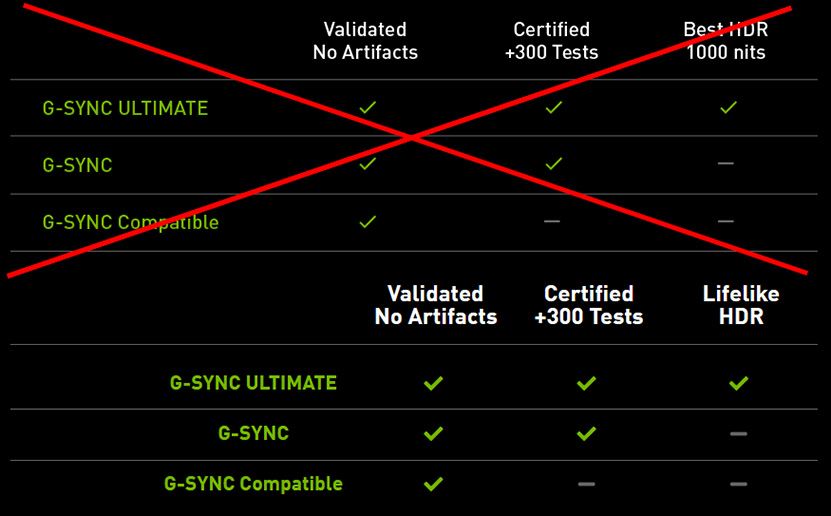 nvidia-discovered-the-requirements-for-g-sync-ultimate-certification