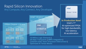 intel-fpga-technology-day-2021:-new-direct-rf-fpga-series