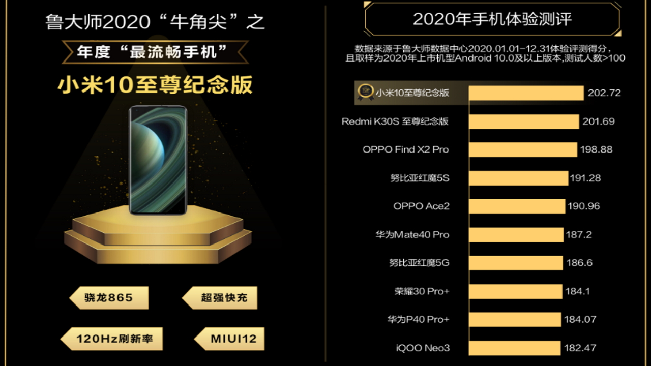 what-is-the-smoothest-smartphone-of-2020?-this-is-revealed-by-the-ranking-of-master-lu