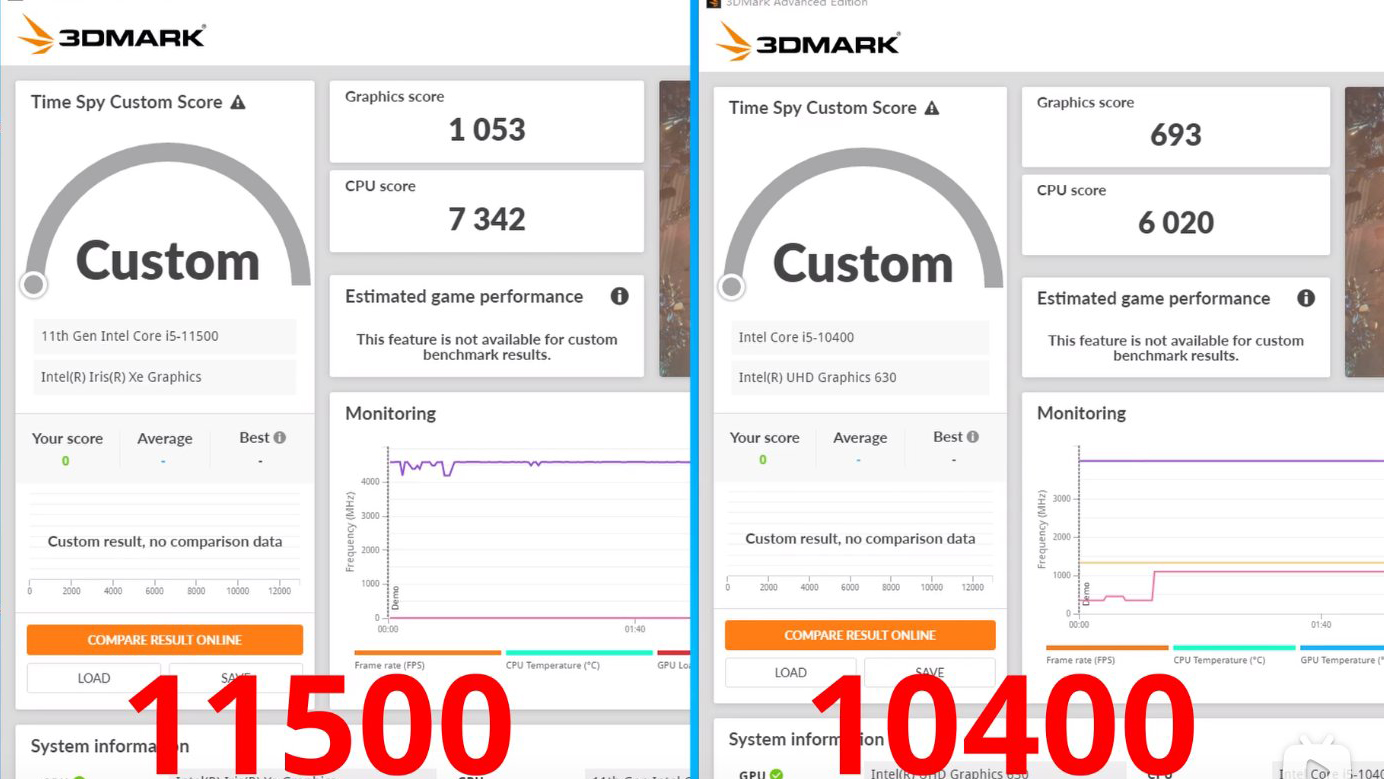 Intel hd graphics 750 обзор