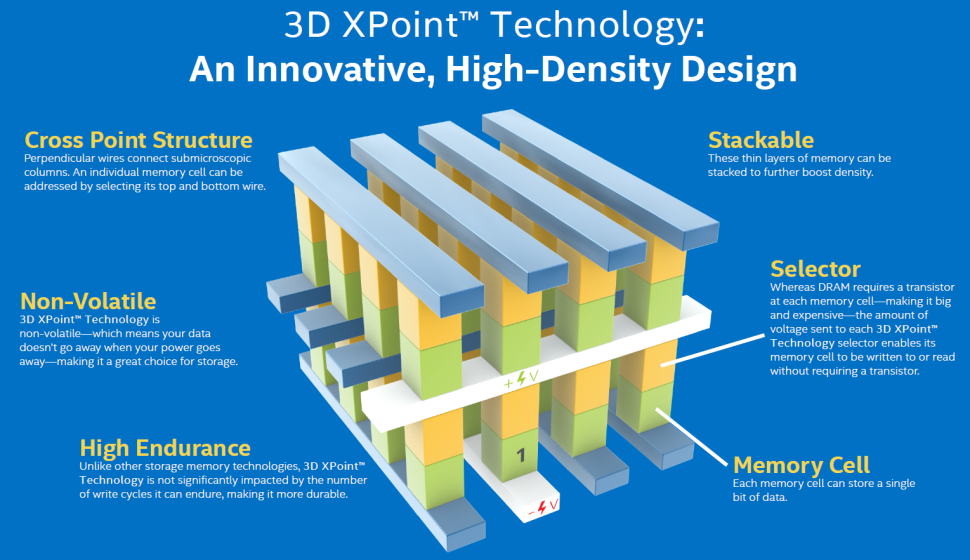 micron-to-sell-3d-xpoint-memory-fab-and-cease-further-development-(updated)