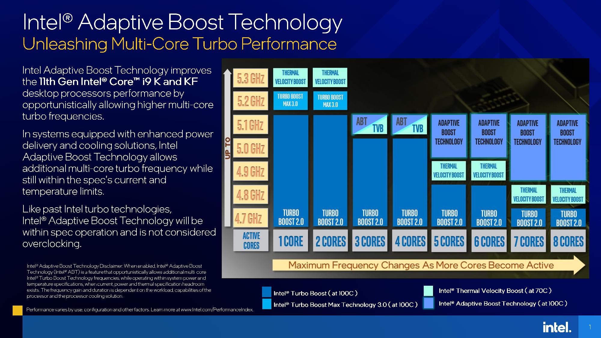 rocket-lake’s-new-adaptive-boost-tech-dials-up-frequency,-power,-and-temps