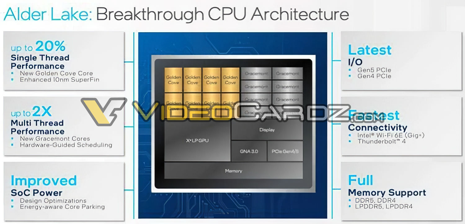 intel-alder-lake-materials-allegedly-expose-pcie-5.0,-ddr5-4800-support