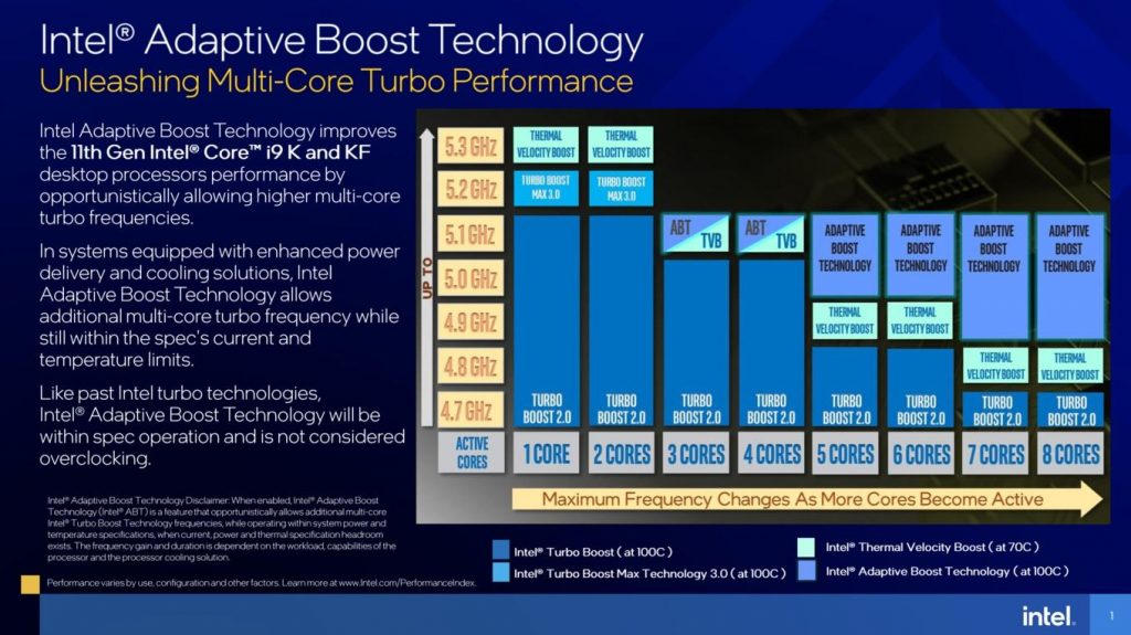 intel-explains-how-adaptive-boost-technology-works-on-11th-gen-core-i9-cpus