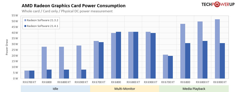 amd-adrenalin-214.1-drivers-improves-gpu-power-consumption-by-up-to-72%