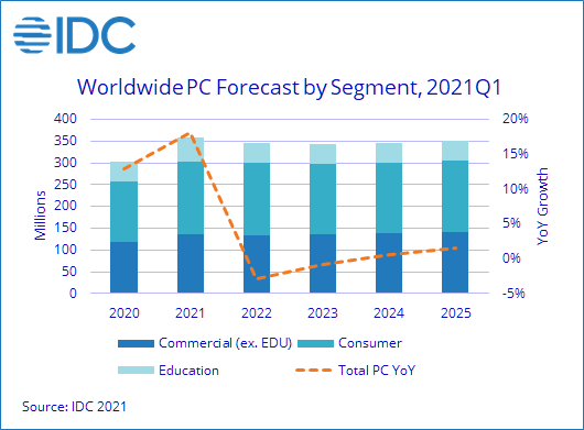 “1-million-pcs-sold-every-day”:-desktop-pc-market-thriving-despite-tech-shortages