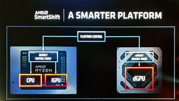 amd-is-expanding-power-sharing-smartshift-support-to-linux