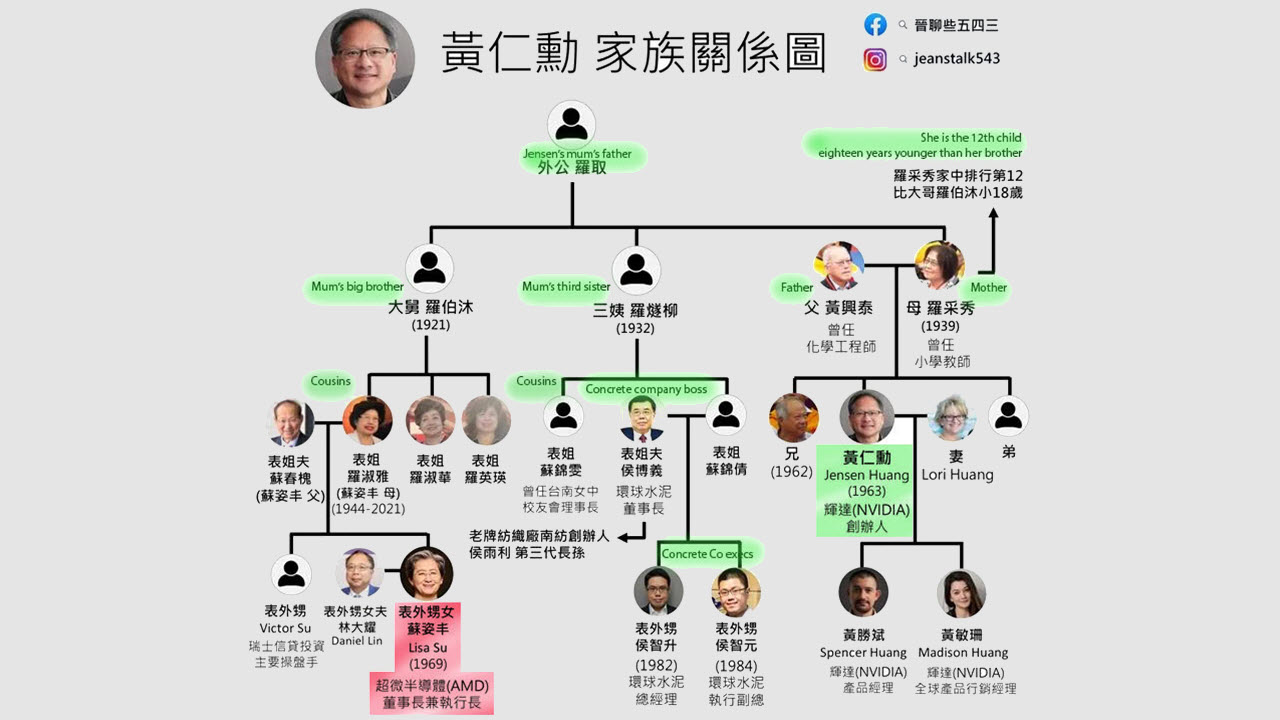 jensen-huang-and-lisa-su-family-tree-shows-how-closely-they-are-related