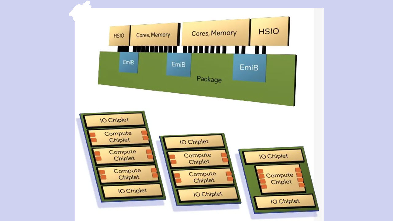 intel-details-144-core-sierra-forest,-granite-rapids-architecture,-and-xeon-roadmap