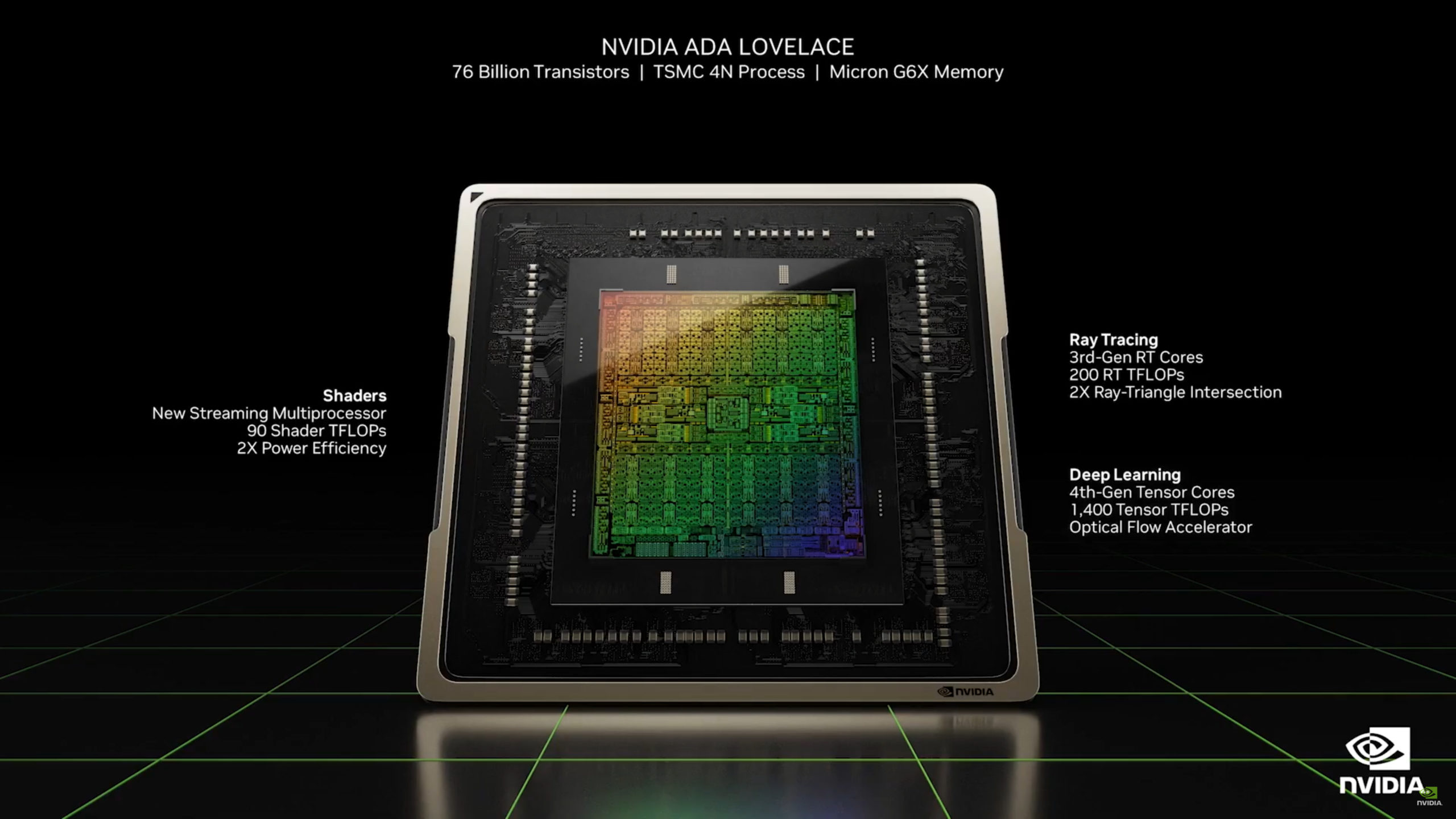 nvidia-reportedly-planning-rtx-3050-a-using-ada-lovelace-ad106-silicon-—-it’s-unclear-what-features-remain-available-or-how-it-might-perform