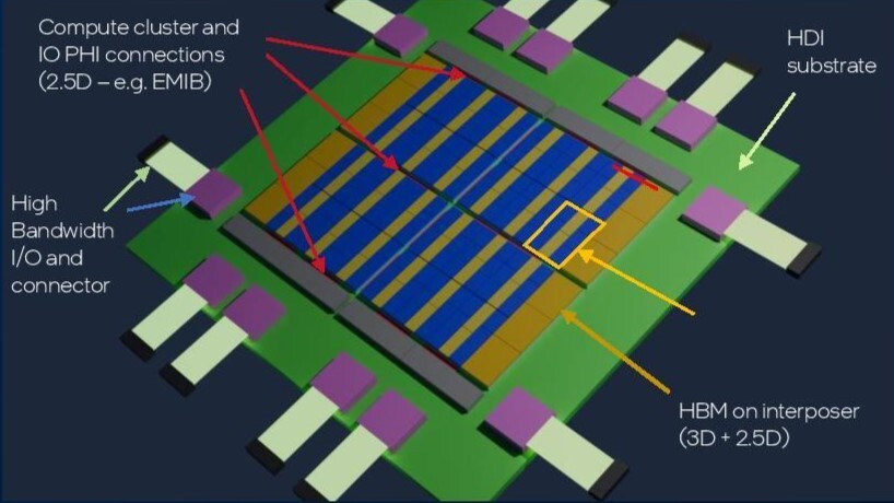 intel-looks-beyond-silicon,-outlines-breakthroughs-in-atomically-thin-2d-transistors,-chip-packaging,-and-interconnects-at-iedm-2024