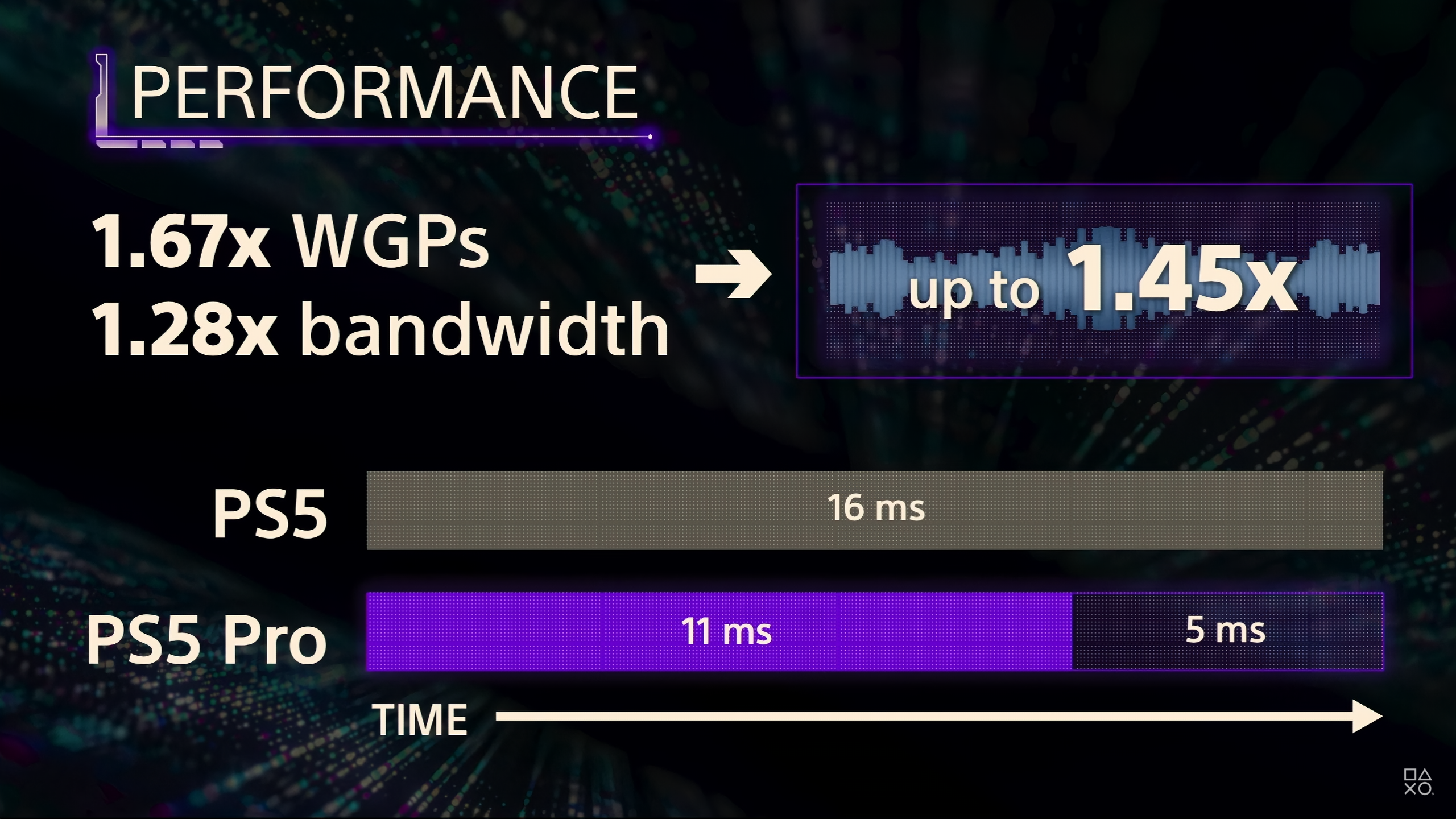 playstation-5-pro-specifications-thoroughly-explained,-‘flopflation’-debunked-by-ps5-system-architect-mark-cerny