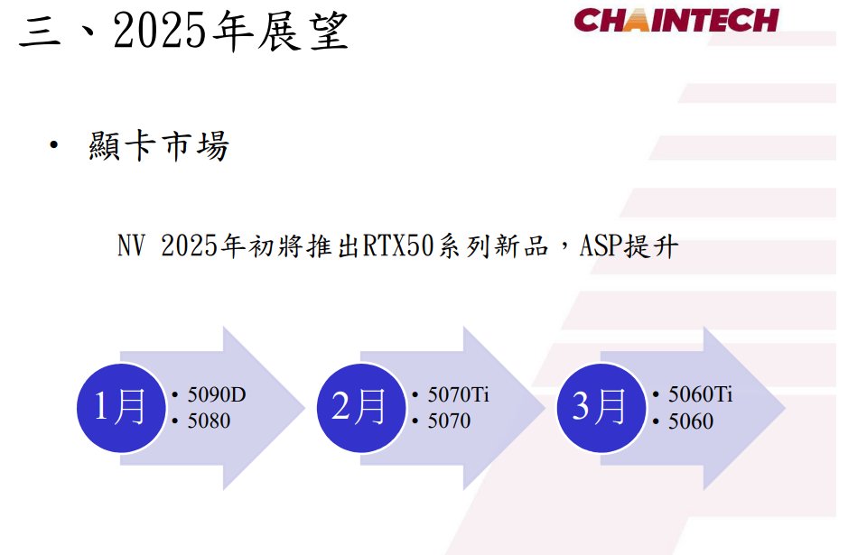 rtx-5060-ti-and-rtx-5060-may-arrive-in-march-to-steal-amd’s-spotlight-—-chaintech-hints-at-higher-average-selling-prices